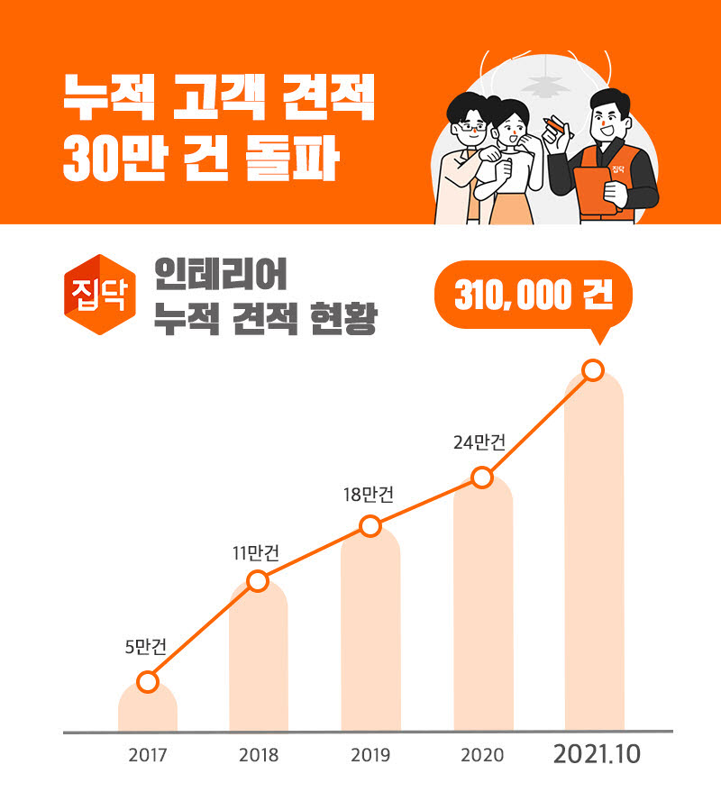 건인테리어 이미지