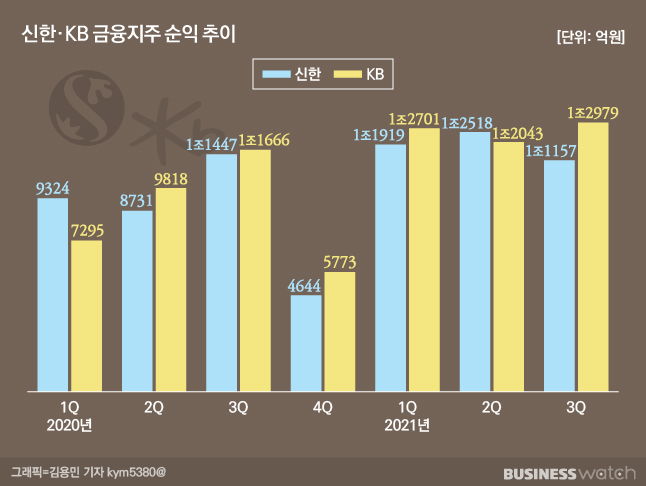 그룹퍼즐 이미지