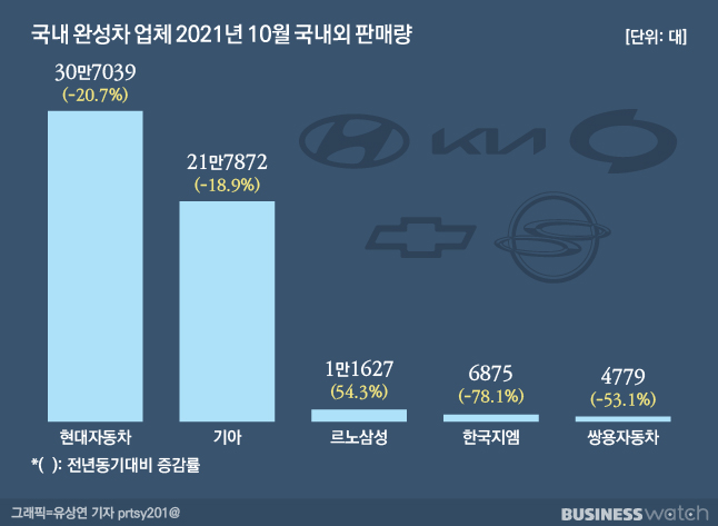 지엠관리 이미지