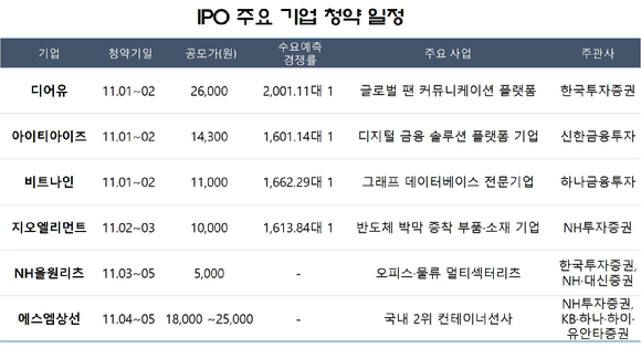 (주)디어유 이미지