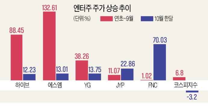 위드에프엔씨 이미지