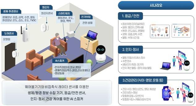 스마트케어 이미지