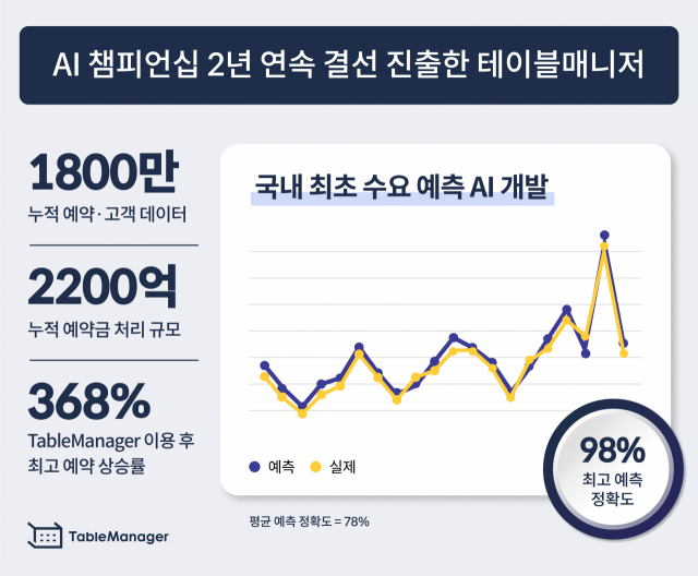 테이블매니저 이미지