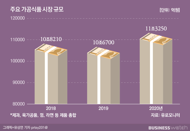 이유치킨 이미지