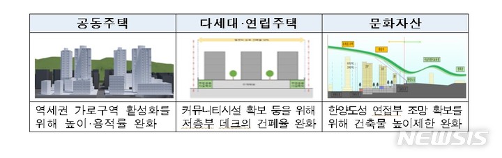 예시건축 이미지