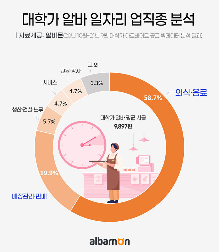 대학가 이미지