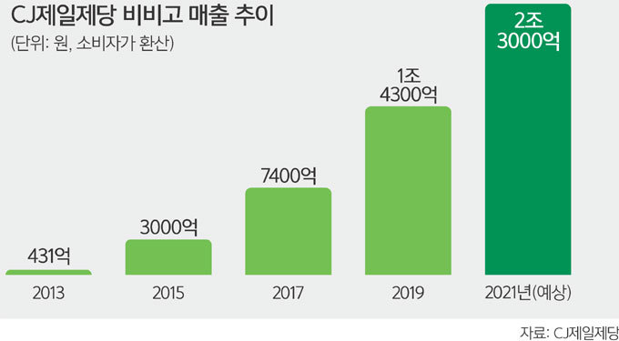 삼아푸드 이미지