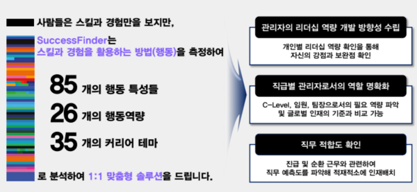 인코칭 이미지