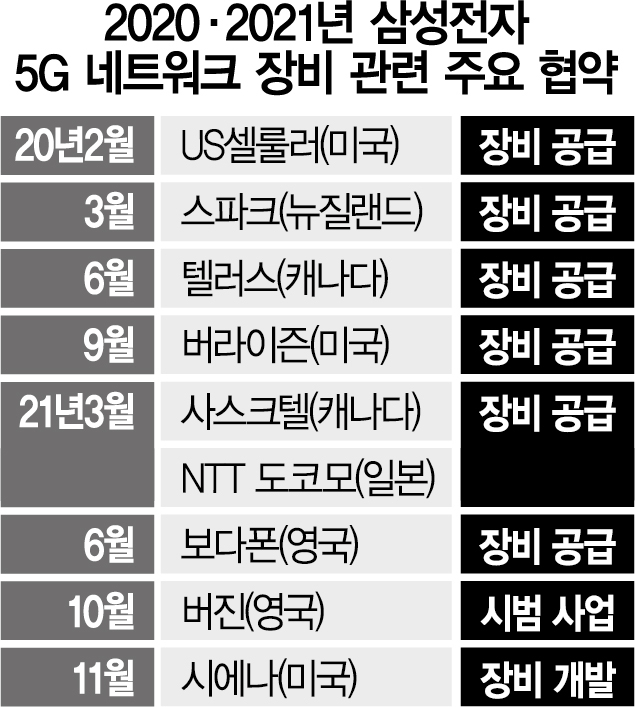 삼성네트워크 이미지