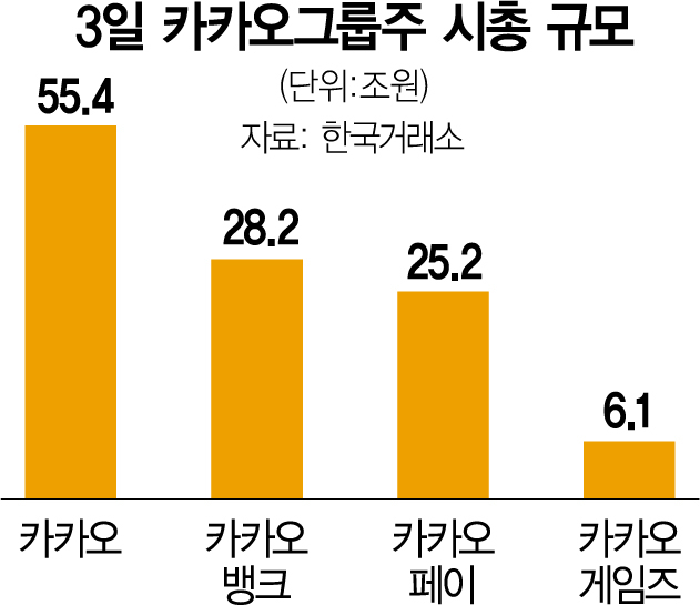 (주)카카오패밀리 이미지