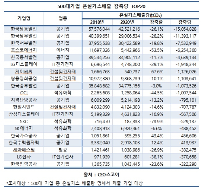 삼성현대가스 이미지