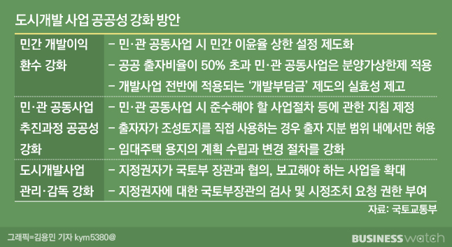상한 이미지