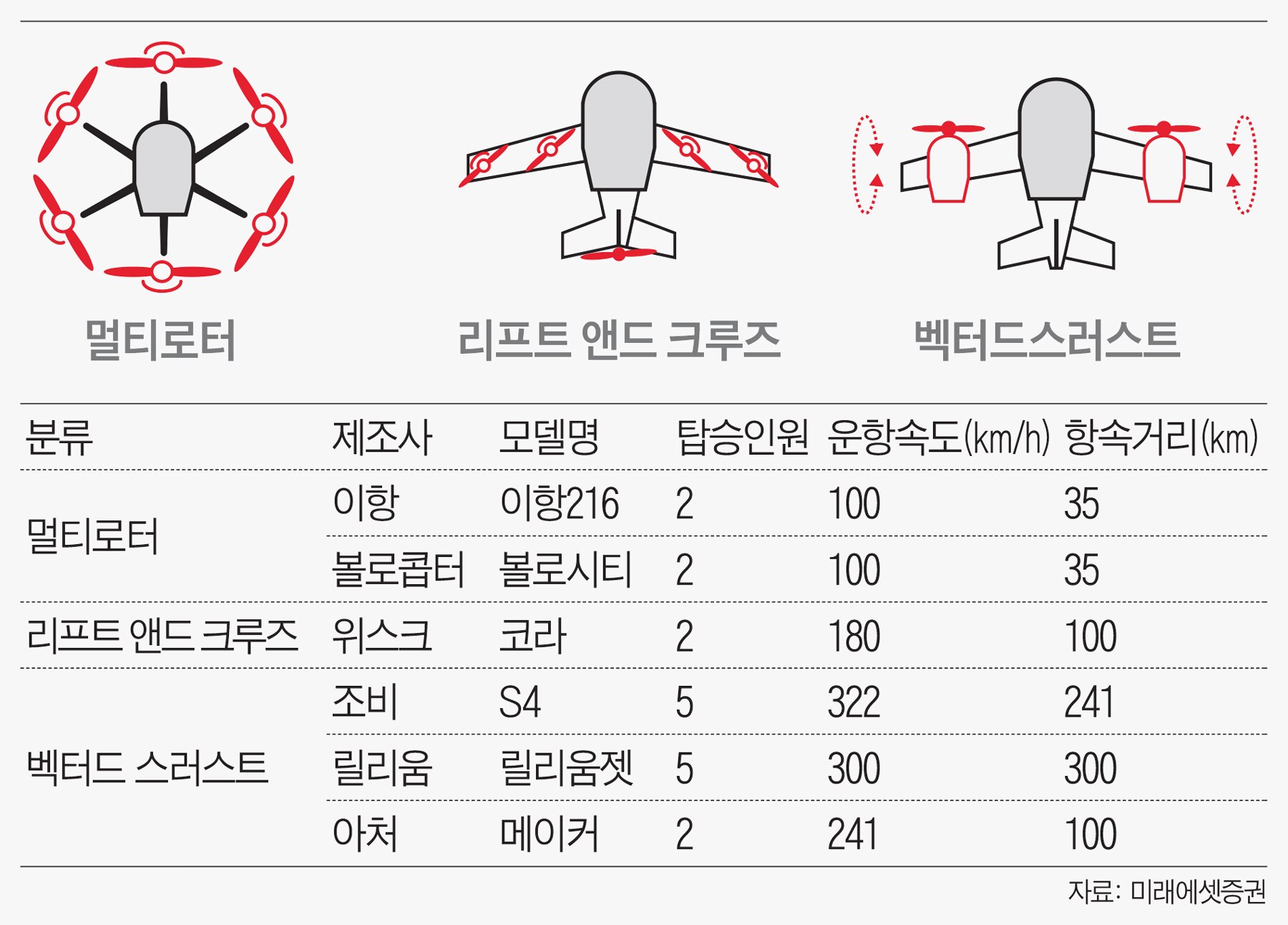 하늘전기 이미지