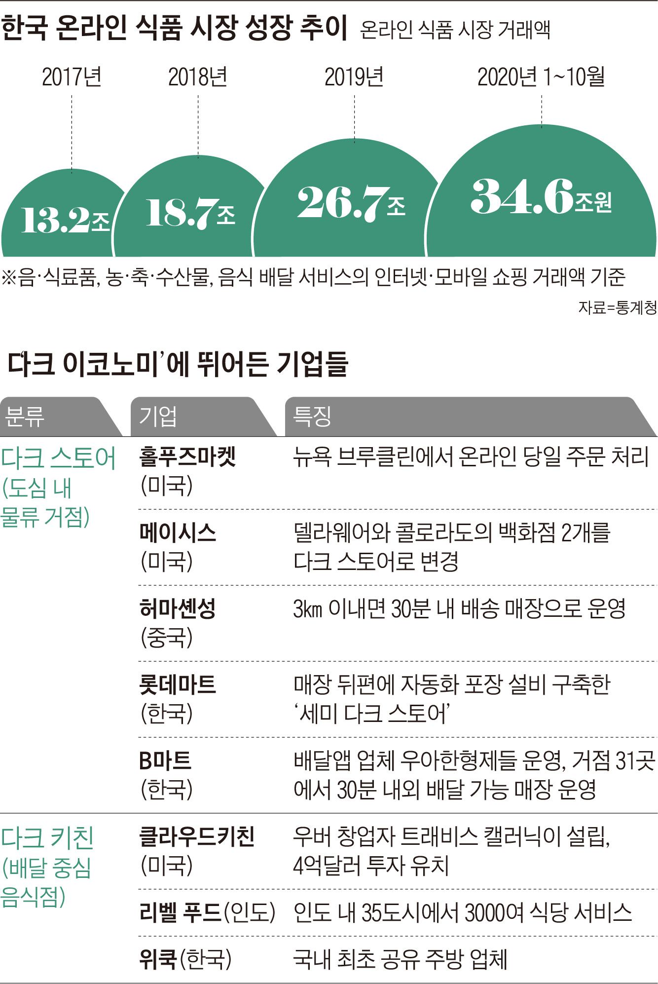 원천마트 이미지
