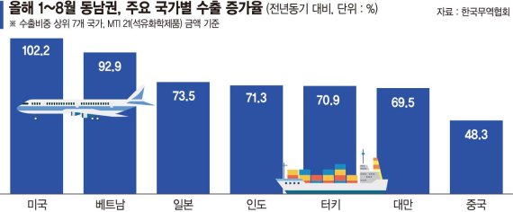 경기석유 이미지