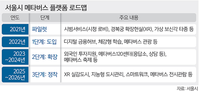 서서울관광 이미지