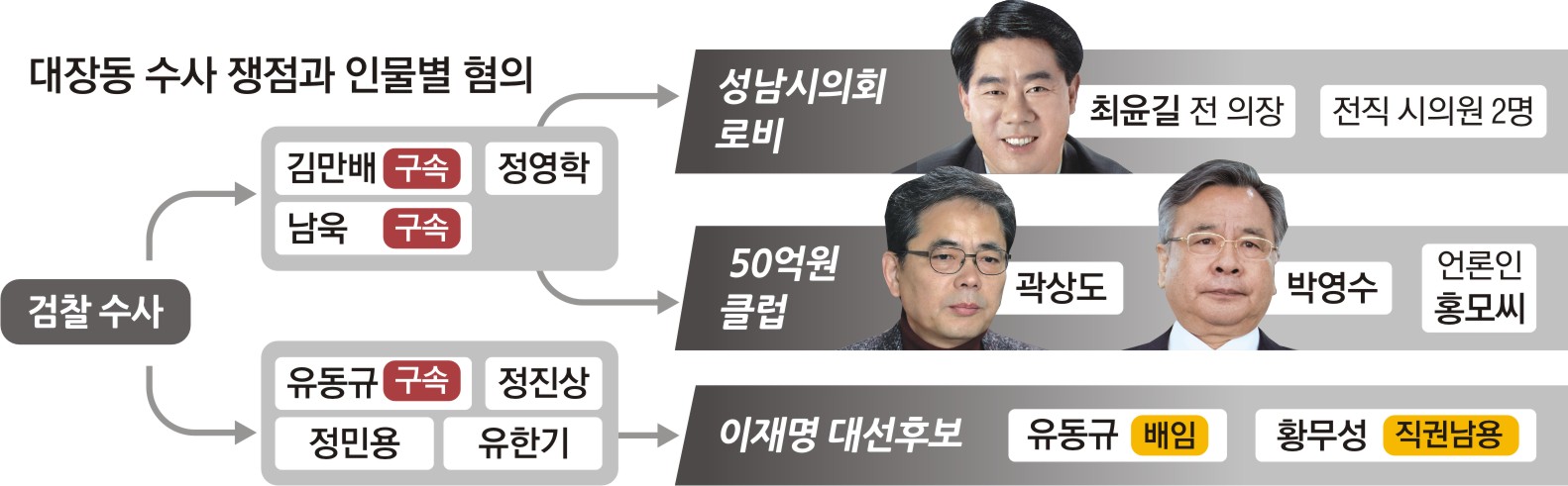 세갈래 이미지