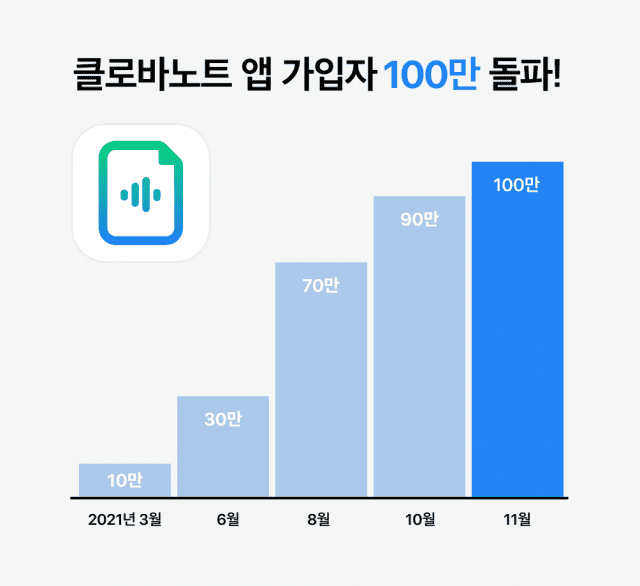 클로바 이미지