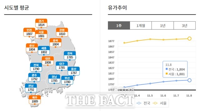제1자유로주유소 이미지
