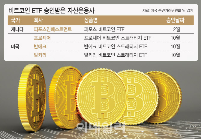 “비트코인 ETF 승인으로 인한 암호화폐 시장의 긍정적인 변화”