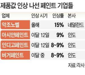 행진페인트 이미지