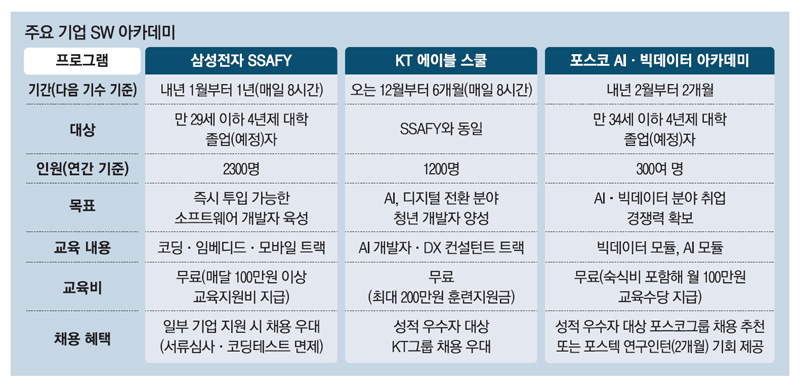 컴공 이미지