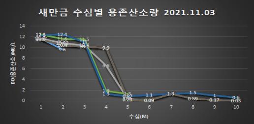 동진산소 이미지