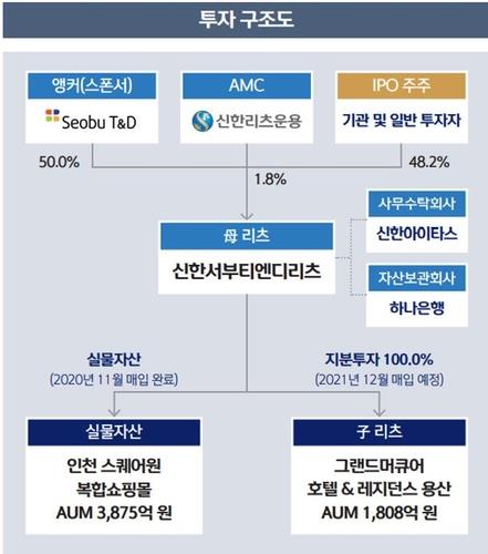 리츠 이미지