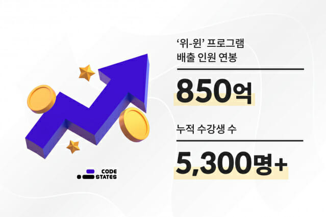 스테이츠 이미지