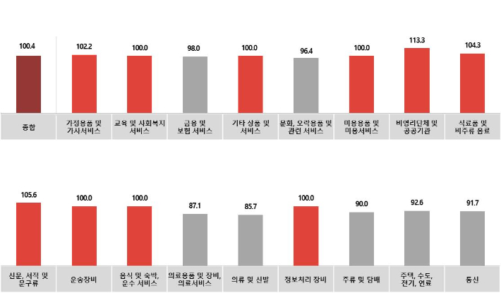 경기광고공사 이미지