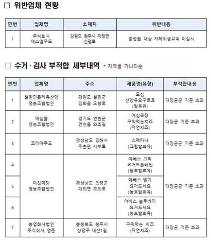 야베스푸드 이미지