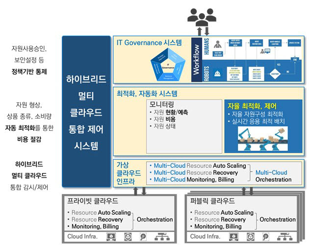 에스피테크 이미지