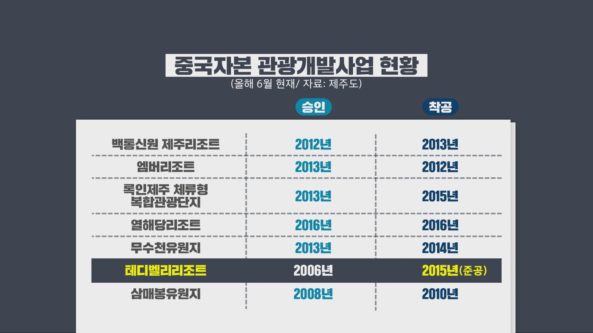 삼매봉밸리 유원지개발사업 이미지