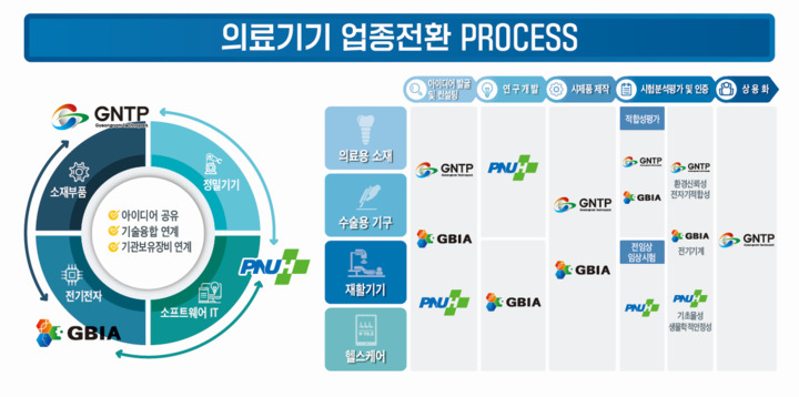 (재)경남테크노파크 이미지
