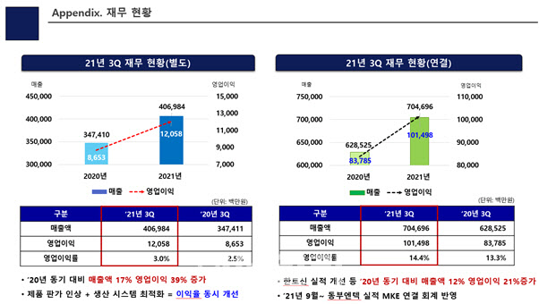 엠케이전자 이미지