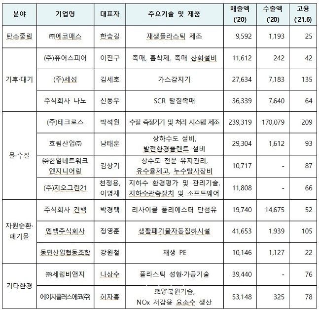 엔백주식회사 이미지