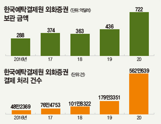 한국예탁결제원 이미지