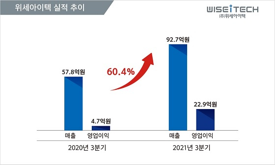 위센 이미지