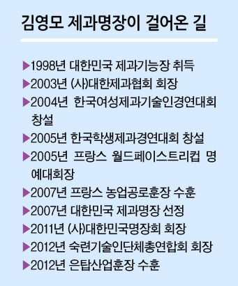 대담제과 이미지