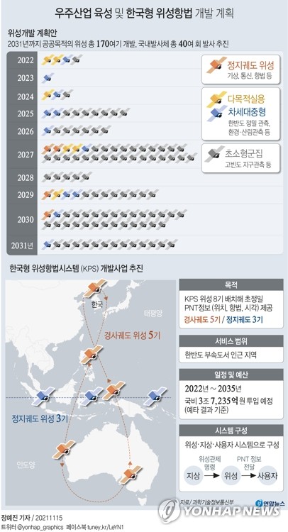 우주산업개발 이미지