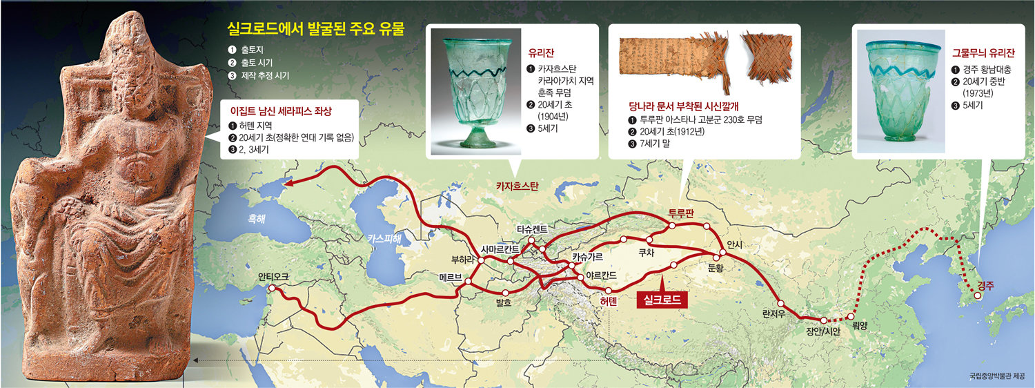 한반도에 갇힌 역사는 좁다.. 가자, 실크로드로