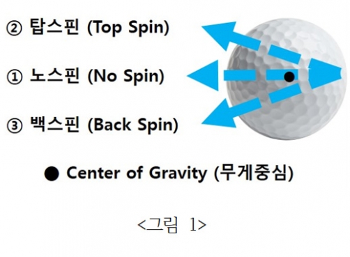 사이언스골프 이미지