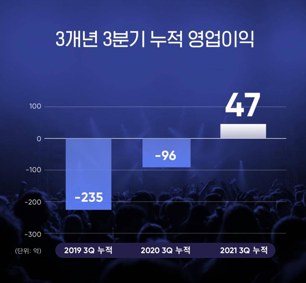 플로위드 이미지