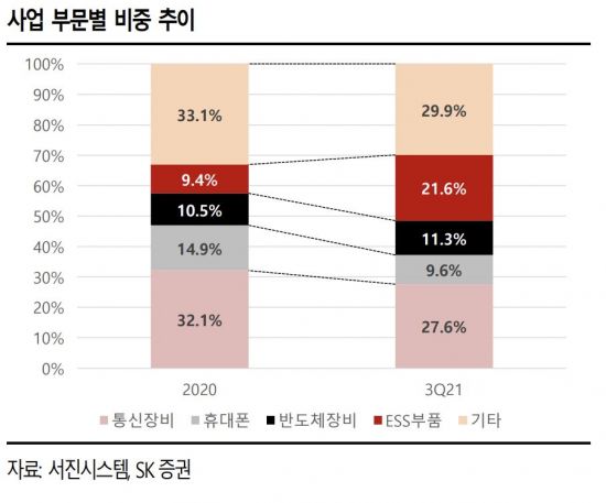 서진에너지 이미지