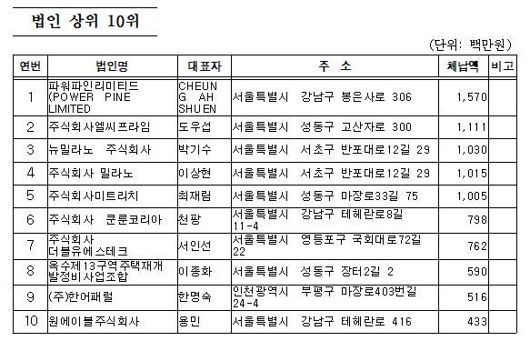 주식회사 원미트 이미지
