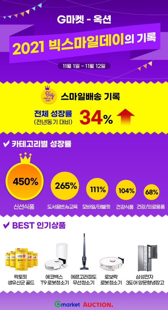 빅스마일 이미지