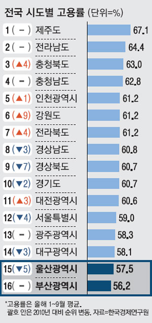 스타트짐 이미지