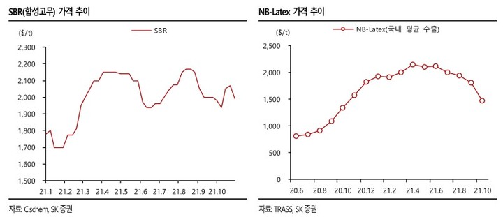 서울고무상회 이미지