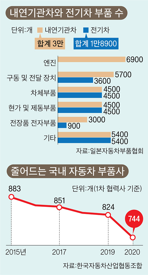전기자동차협동조합 이미지