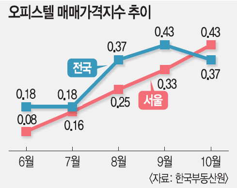 피스텔 이미지